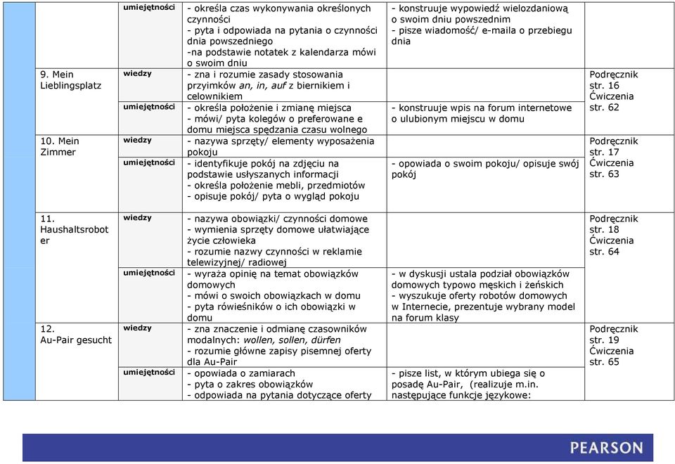 stosowania przyimków an, in, auf z biernikiem i celownikiem - określa położenie i zmianę miejsca - mówi/ pyta kolegów o preferowane e domu miejsca spędzania czasu wolnego - nazywa sprzęty/ elementy