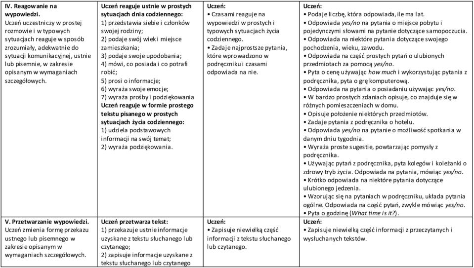 Przetwarzanie wypowiedzi.