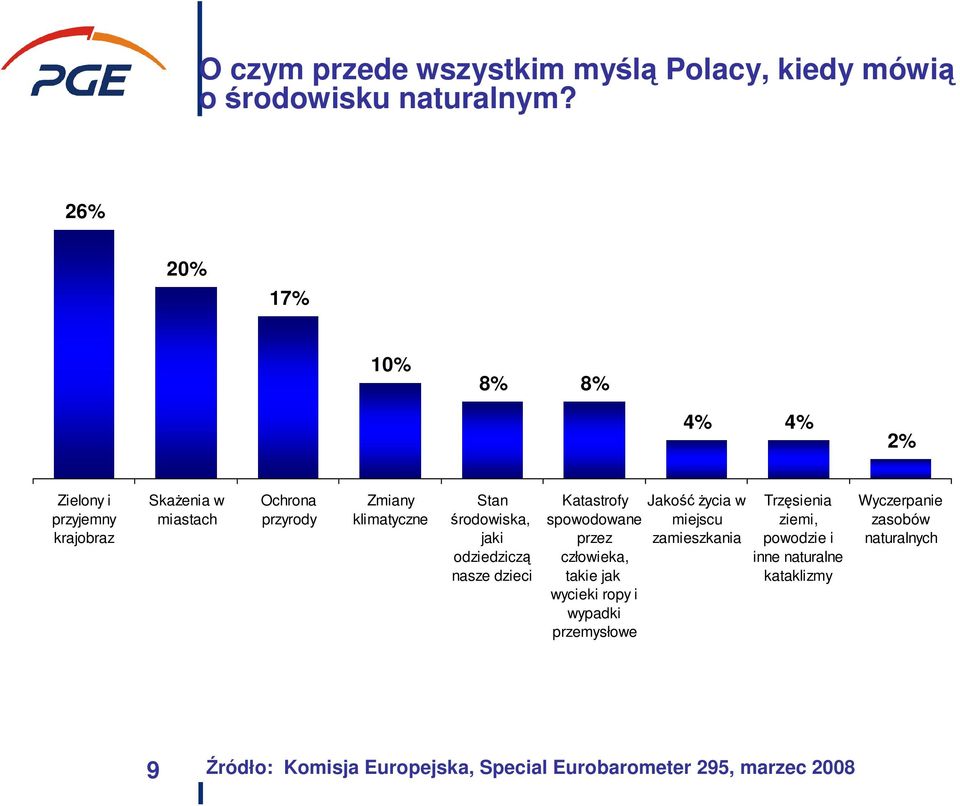 środowiska, jaki odziedziczą nasze dzieci Katastrofy spowodowane przez człowieka, takie jak wycieki ropy i wypadki przemysłowe