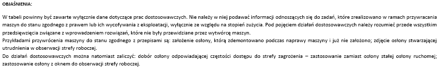 Działania podjęte przez pracodawcę w ramach dostosowania maszyn do minimalnych wymagań technicznych w zakresie bezpieczeństwa i higieny pracy ANKIETA dotyczy 2013r.