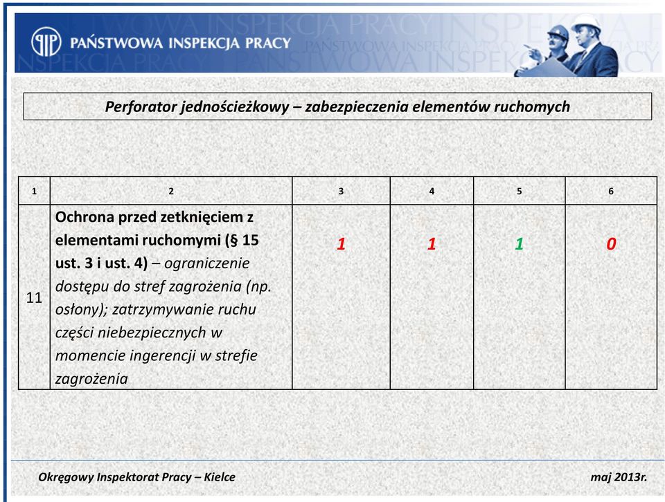 4) ograniczenie dostępu do stref zagrożenia (np.