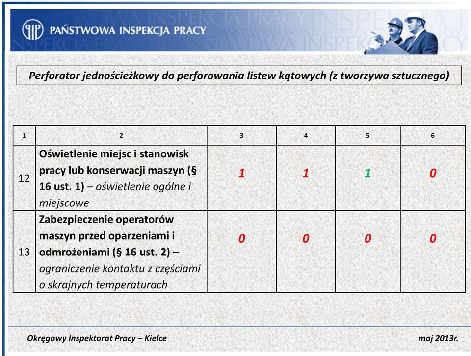 1) oświetlenie ogólne i miejscowe Zabezpieczenie operatorów maszyn przed oparzeniami i