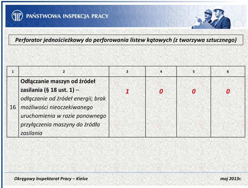 ust. 1) odłączanie od źródeł energii; brak możliwości nieoczekiwanego