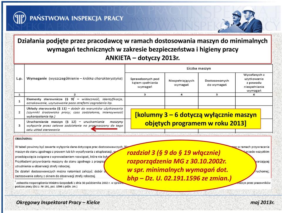 [kolumny 3 6 dotyczą wyłącznie maszyn objętych programem w roku 2013] rozdział 3 ( 9 do 19