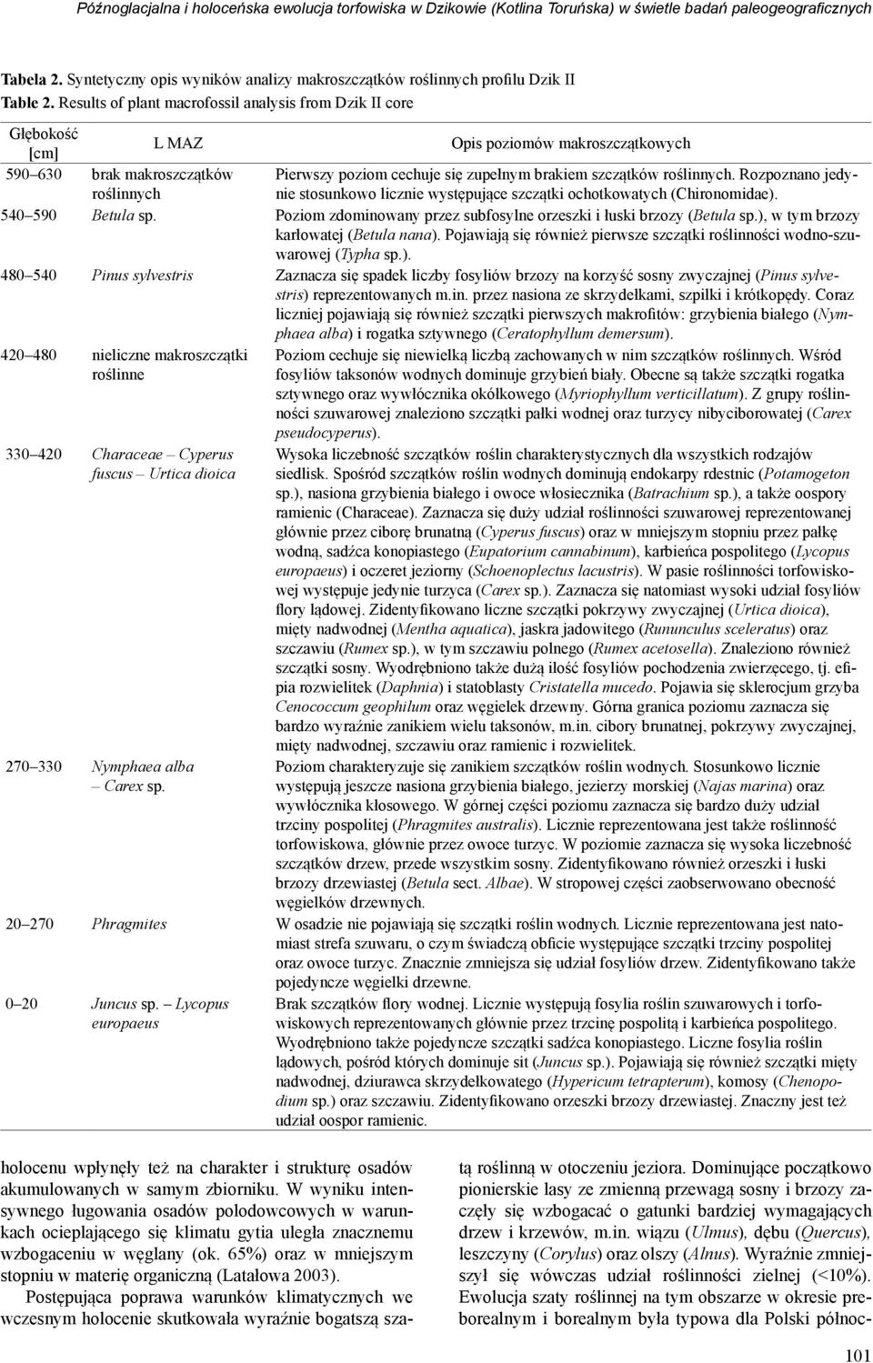Results of plant macrofossil analysis from Dzik II core Głębokość [cm] L MAZ Opis poziomów makroszczątkowych 590 630 brak makroszczątków roślinnych Pierwszy poziom cechuje się zupełnym brakiem