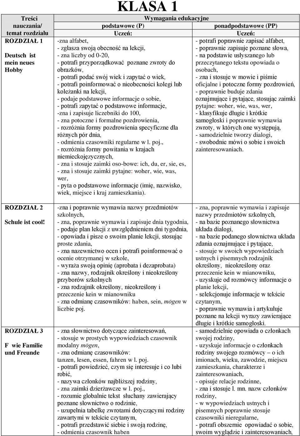 potrafi zapytać o podstawowe informacje, -zna i zapisuje liczebniki do 100, - zna potoczne i formalne pozdrowienia, - rozróżnia formy pozdrowienia specyficzne dla różnych pór dnia, - odmienia