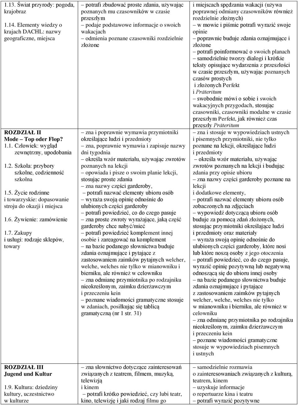 Zakupy i usługi: rodzaje sklepów, towary ROZDZIAŁ III Jugend und Kultur 1.9.