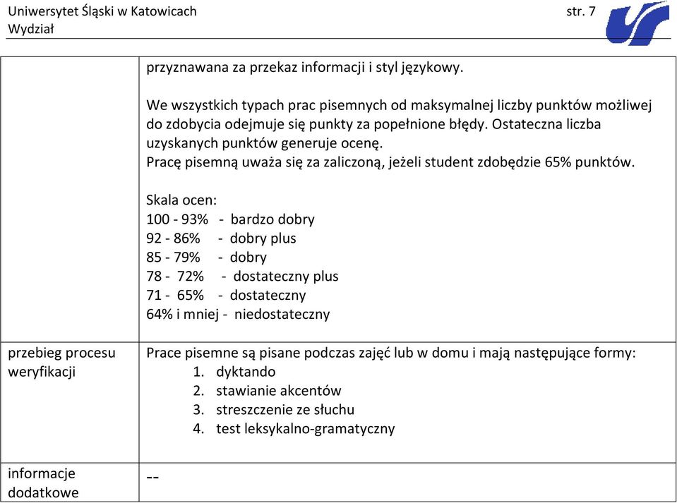 Ostateczna liczba uzyskanych punktów generuje ocenę. Pracę pisemną uważa się za zaliczoną, jeżeli student zdobędzie 65% punktów.