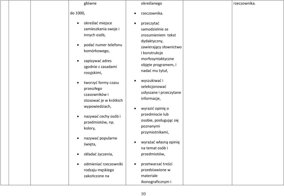 zawierający słownictwo i konstrukcje morfosyntaktyczne objęte programem, i nadać mu tytuł, tworzyć formy czasu przeszłego czasowników i stosować je w krótkich wypowiedziach, nazywać cechy osób i