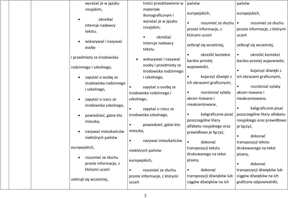 gdzie kto mieszka, nazywać mieszkańców niektórych państw rozumieć ze słuchu proste z którymi uczeń zetknął się wcześniej, treści przedstawione w materiale ikonograficznym i  wskazywać i nazywać osoby