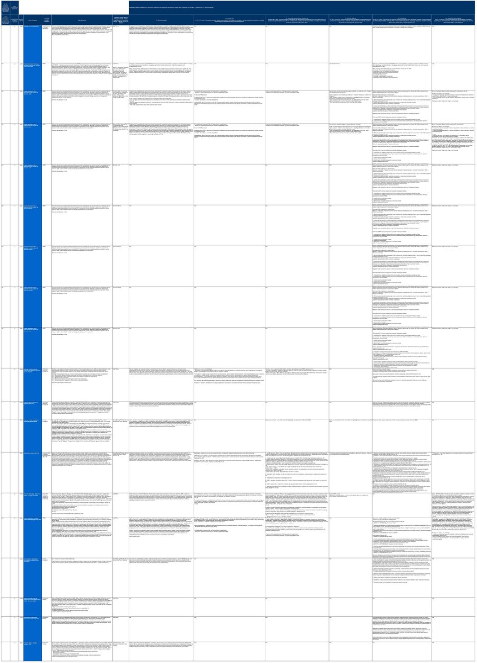 działanie zasięg geograficzny oraz lokalizacja miejsca, w którym ma być ono podjęte C1 - Bioróżnorodność C2 - gatunki obce art. 61k.1.1b Pr.wod.