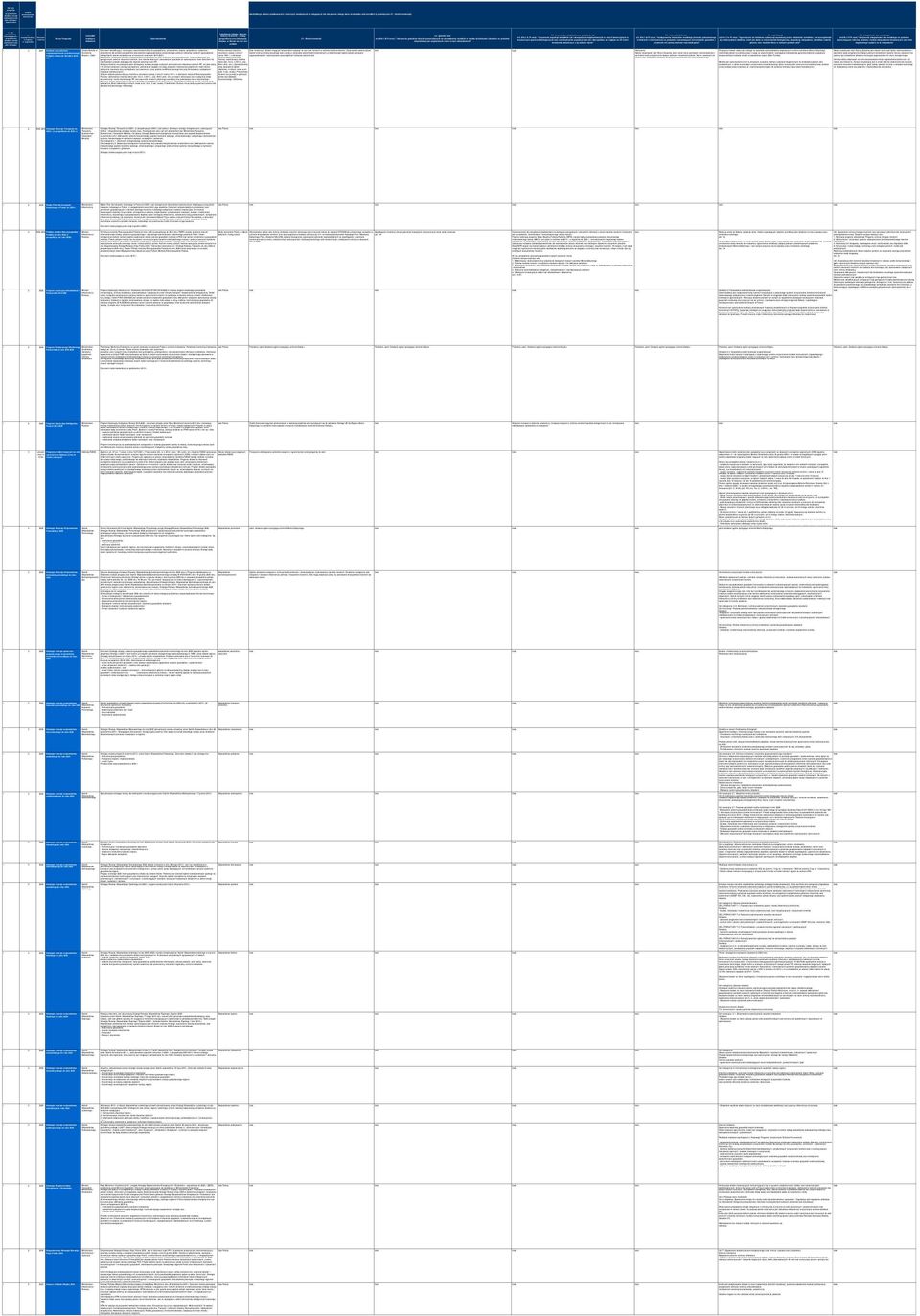 działanie zasięg geograficzny oraz lokalizacja miejsca, w którym ma być ono podjęte C1 - Bioróżnorodność C2 - gatunki obce art. 61k.1.1b Pr.wod.