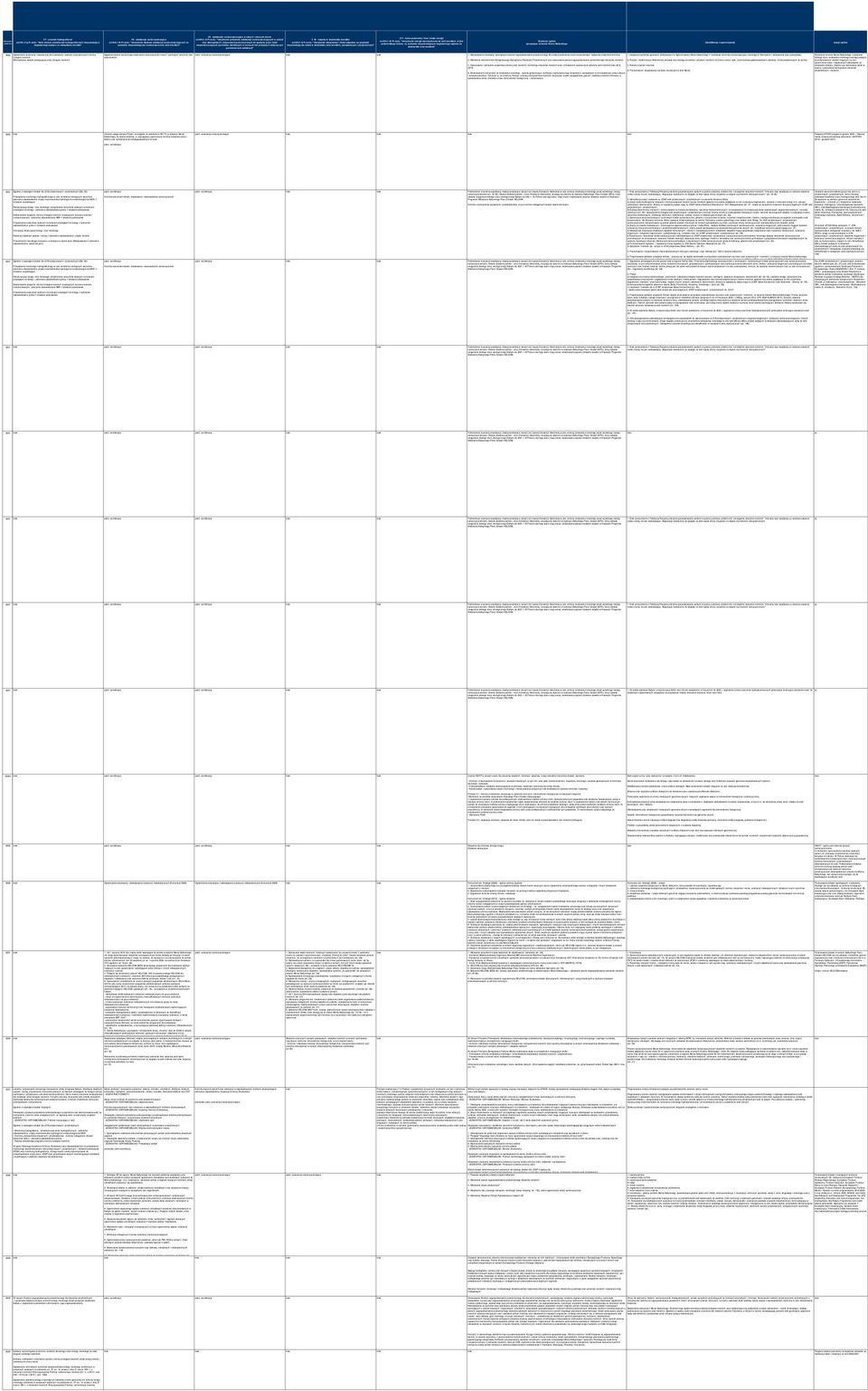 jąca negatywnego wpływu na ekosystemy morskie" C8 - substancje zanieczyszczające art.61k.1.1h Pr.wod.