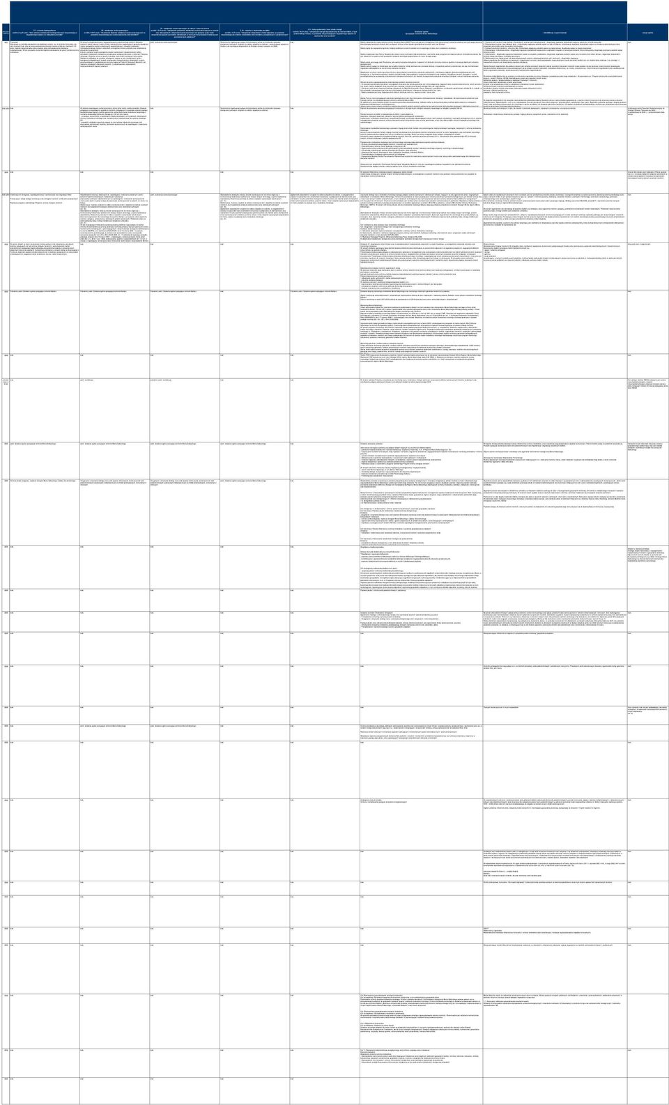 jąca negatywnego wpływu na ekosystemy morskie" C8 - substancje zanieczyszczające art.61k.1.1h Pr.wod.