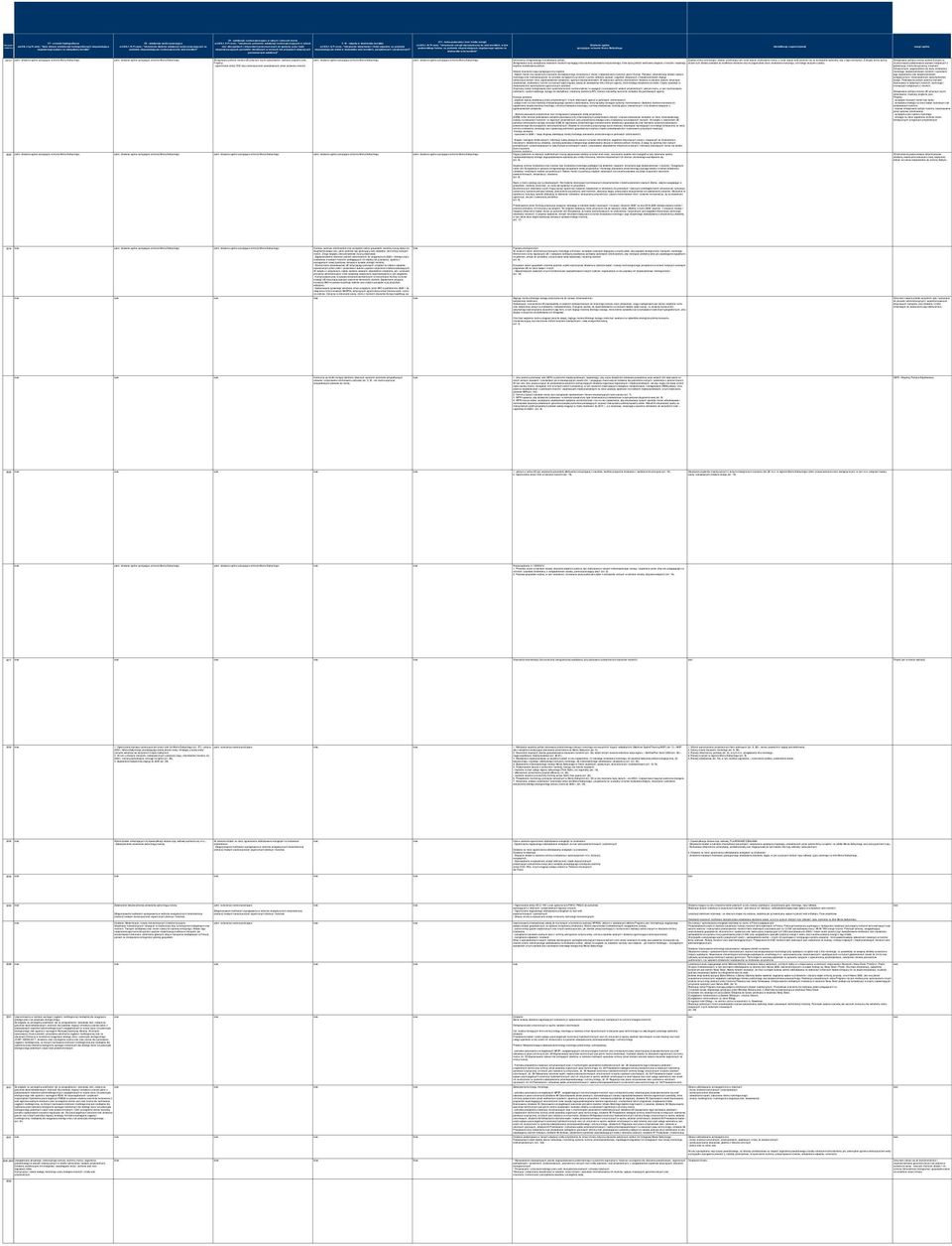 Kontynuacja i rozwój stałego monitoringu stanu brzegów morskich i strefy wód przybrzeżnych C7 - warunki hydrograficzne art.61k.1.1g Pr.wod.