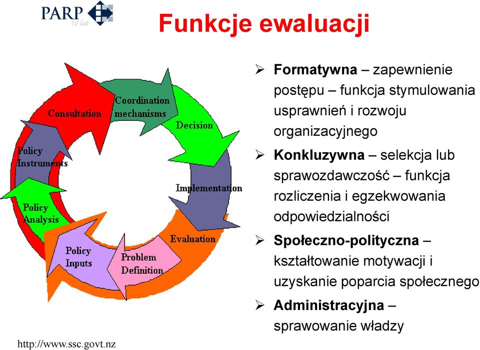 rozliczenia i egzekwowania odpowiedzialności Społeczno-polityczna kształtowanie