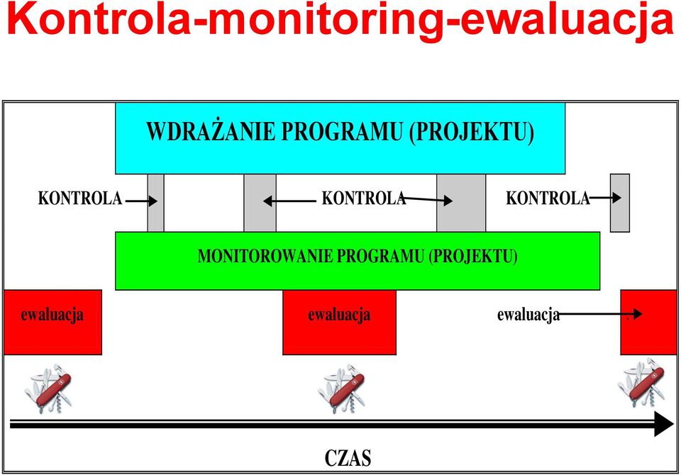 KONTROLA KONTROLA MONITOROWANIE