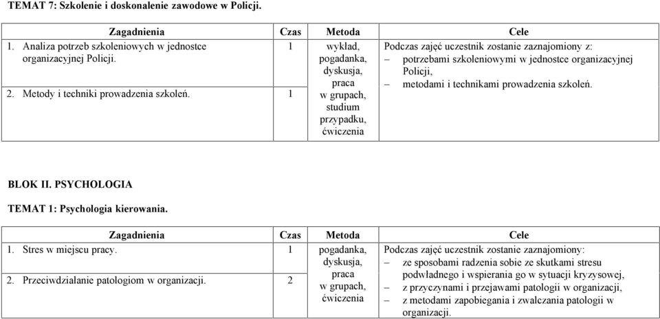 PSYCHOLOGIA TEMAT : Psychologia kierowania.. 2. Stres w miejscu pracy. Przeciwdziałanie patologiom w organizacji.