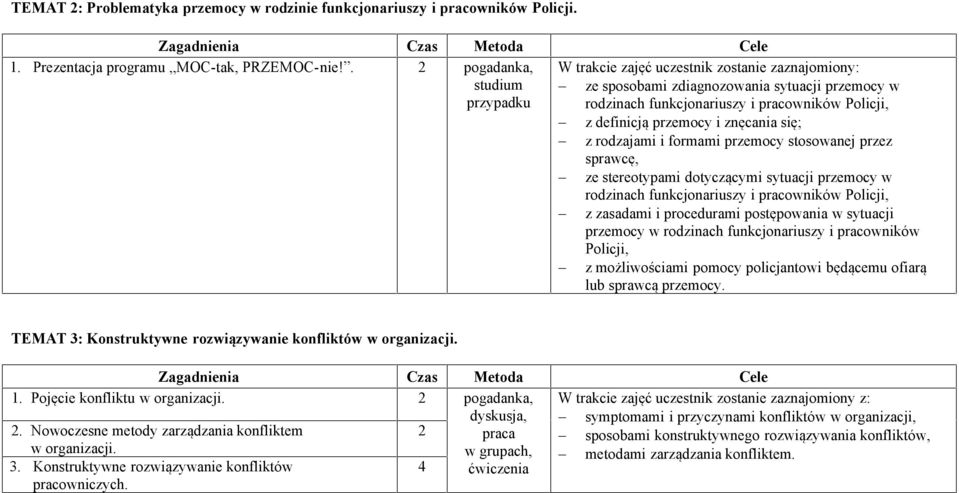 się; - z rodzajami i formami przemocy stosowanej przez sprawcę, - ze stereotypami dotyczącymi sytuacji przemocy w rodzinach funkcjonariuszy i pracowników Policji, - z zasadami i procedurami