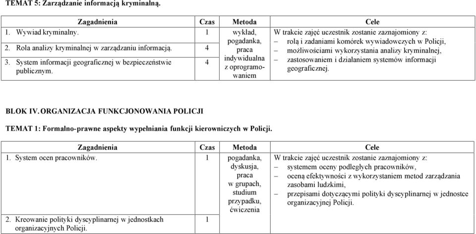 geograficznej. indywidualna - zastosowaniem i działaniem systemów informacji BLOK IV. ORGANIZACJA FUNKCJONOWANIA POLICJI TEMAT : Formalno-prawne aspekty wypełniania funkcji kierowniczych w Policji.