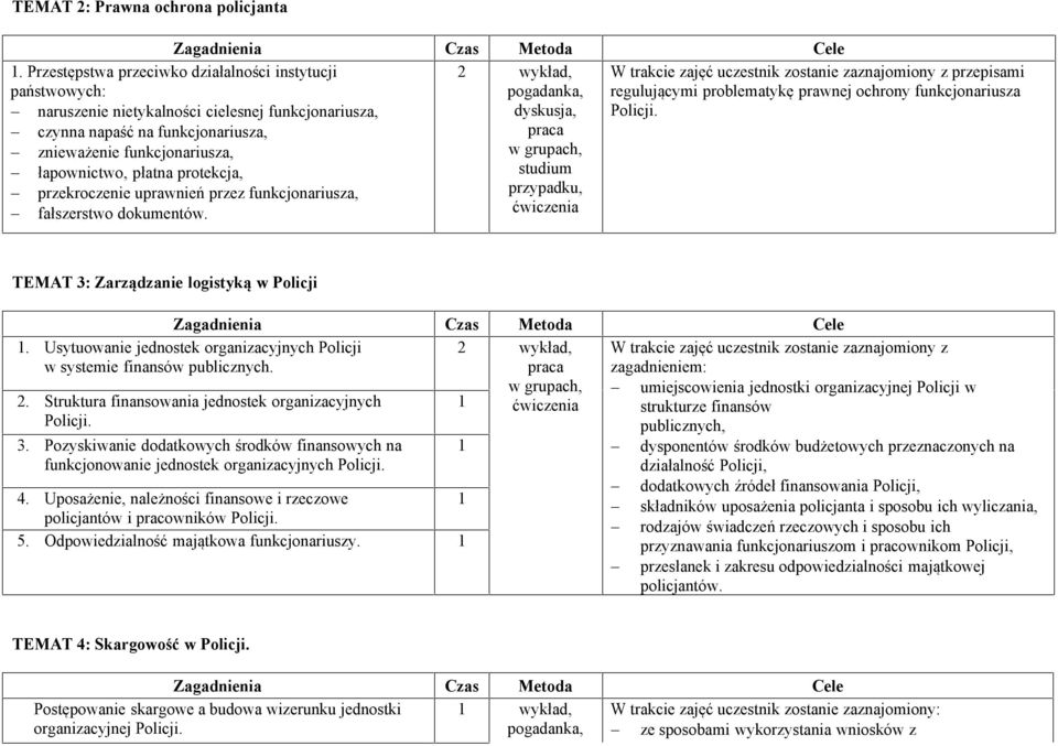 płatna protekcja, - przekroczenie uprawnień przez funkcjonariusza, - fałszerstwo dokumentów.