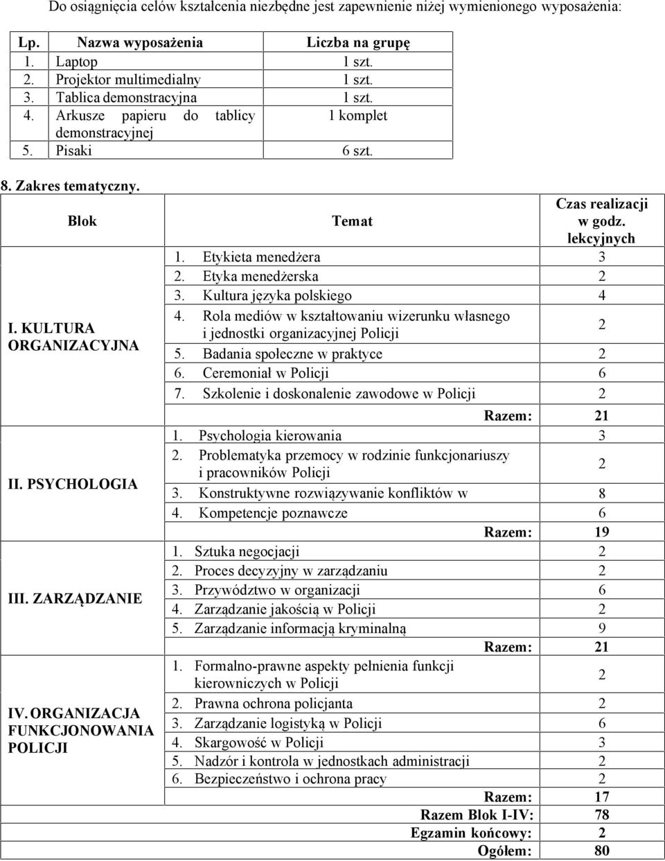 ORGANIZACJA FUNKCJONOWANIA POLICJI Czas realizacji Temat w godz. lekcyjnych. Etykieta menedżera 3 2. Etyka menedżerska 2 3. Kultura języka polskiego 4 4.