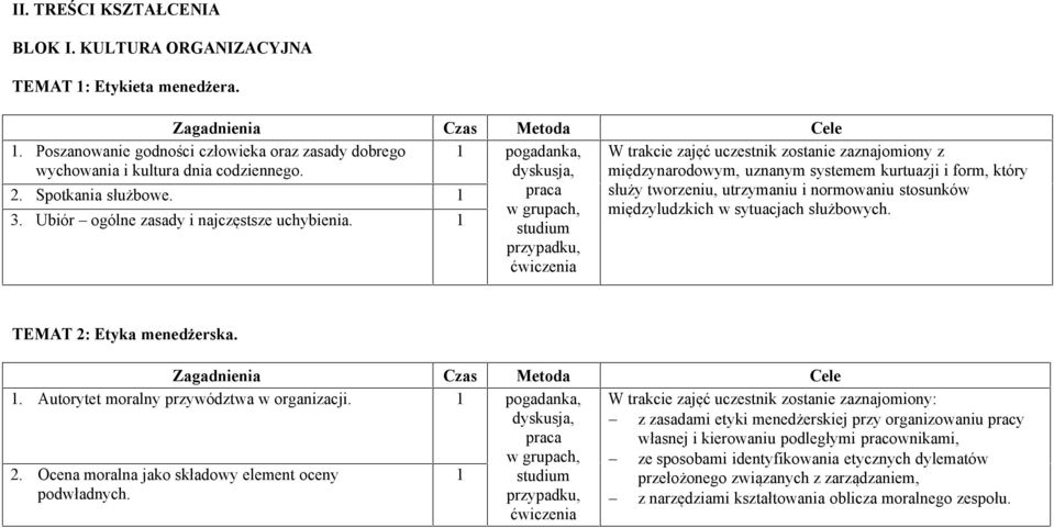 W trakcie zajęć uczestnik zostanie zaznajomiony z międzynarodowym, uznanym systemem kurtuazji i form, który służy tworzeniu, utrzymaniu i normowaniu stosunków międzyludzkich w sytuacjach służbowych.