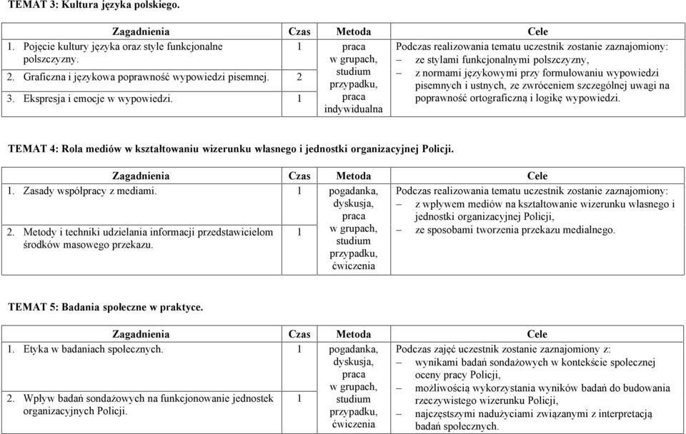 zwróceniem szczególnej uwagi na poprawność ortograficzną i logikę wypowiedzi. TEMAT 4: Rola mediów w kształtowaniu wizerunku własnego i jednostki organizacyjnej Policji.. Zasady współpracy z mediami.