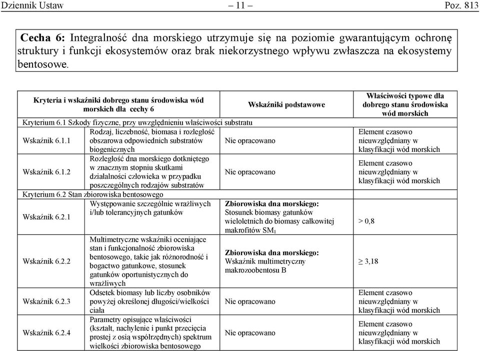 Kryteria i wskaźniki dobrego stanu środowiska wód dla cechy 6 Kryterium 6.1 Szkody fizyczne, przy uwzględnieniu właściwości substratu Rodzaj, liczebność, biomasa i rozległość 6.1.1 obszarowa odpowiednich substratów biogenicznych Rozległość dna morskiego dotkniętego 6.