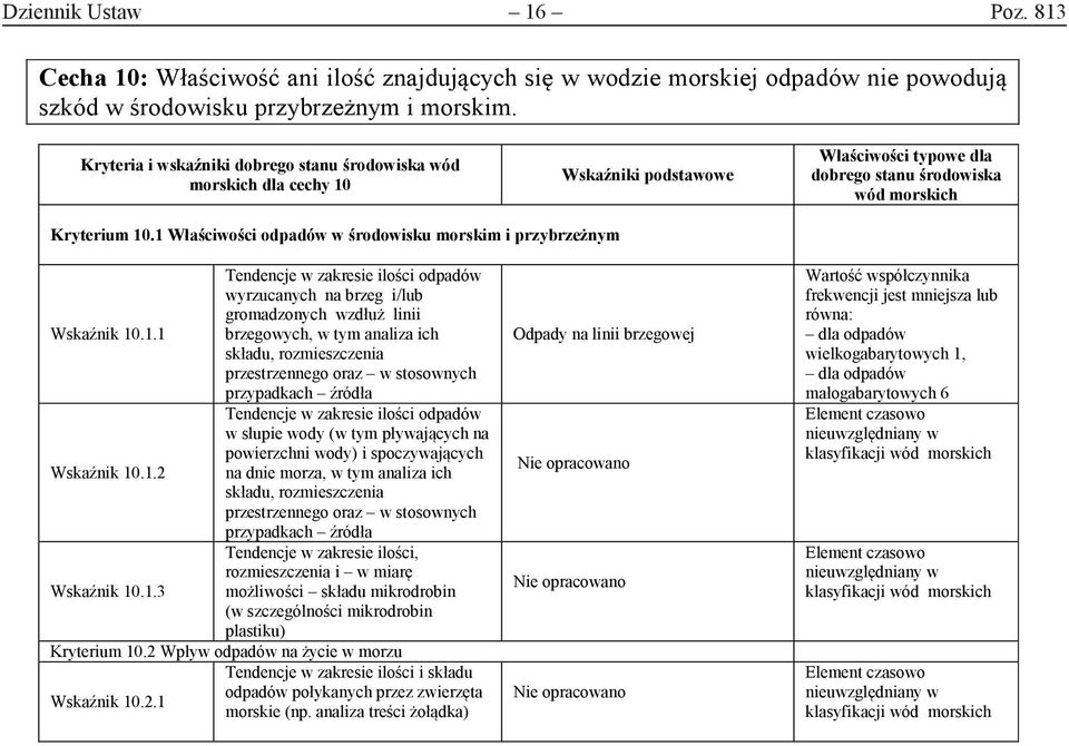 1 Właściwości odpadów w środowisku morskim i przybrzeżnym 10.1.1 10.1.2 10.1.3 Tendencje w zakresie ilości odpadów wyrzucanych na brzeg i/lub gromadzonych wzdłuż linii brzegowych, w tym analiza ich