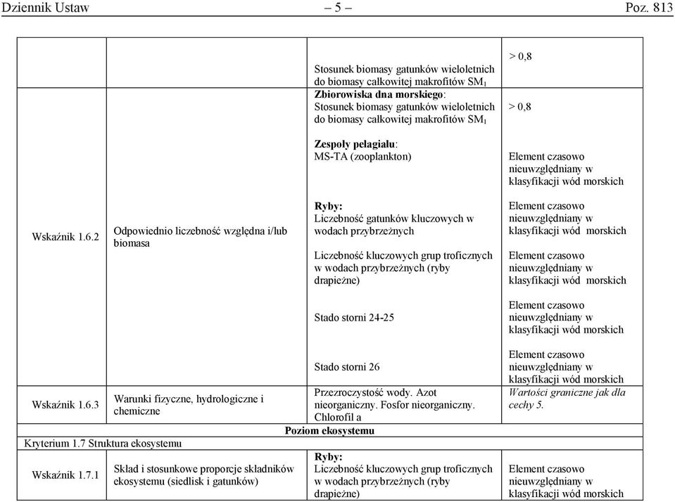 Zespoły pelagialu: MS-TA (zooplankton) 1.6.