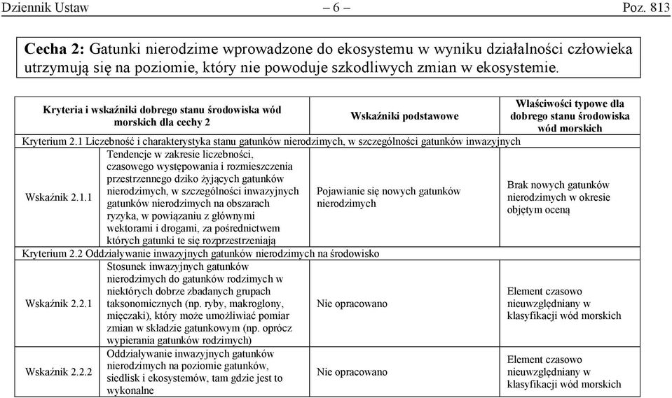 1 Liczebność i charakterystyka stanu gatunków nierodzimych, w szczególności gatunków inwazyjnych Tendencje w zakresie liczebności, czasowego występowania i rozmieszczenia przestrzennego dziko