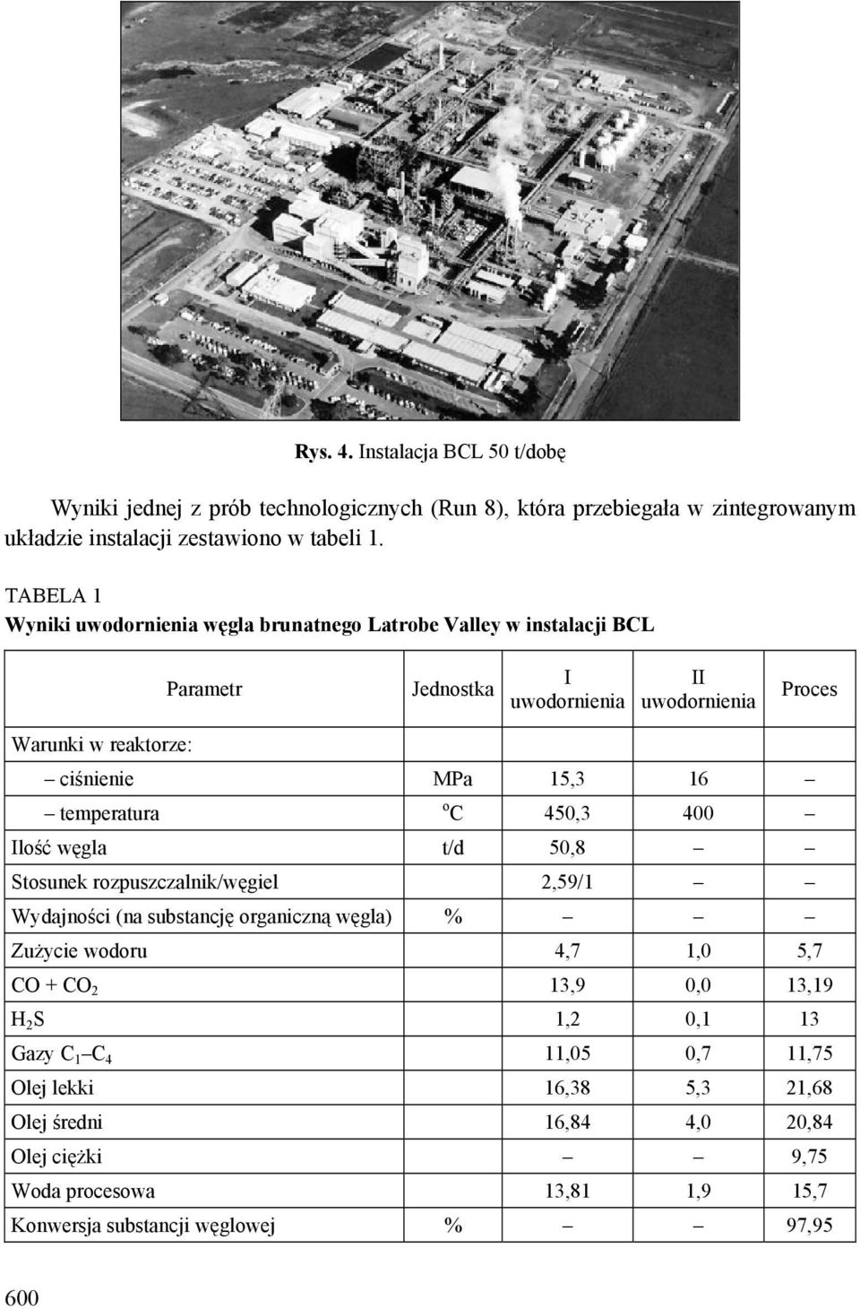 16 temperatura o C 450,3 400 Ilość węgla t/d 50,8 Stosunek rozpuszczalnik/węgiel 2,59/1 Wydajności (na substancję organiczną węgla) % Zużycie wodoru 4,7 1,0 5,7 CO + CO 2 13,9