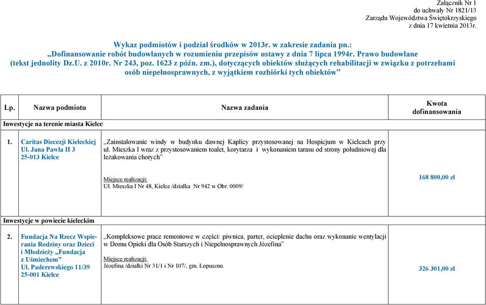 ), dotyczących obiektów służących rehabilitacji w związku z potrzebami osób niepełnosprawnych, z wyjątkiem rozbiórki tych obiektów Lp.