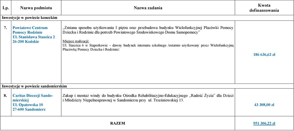 Samopomocy Ul. Staszica 6 w Stąporkowie dawny budynek internatu szkolnego /ostatnio użytkowany przez Wielofunkcyjną Placówkę Pomocy Dziecku i Rodzinie/.