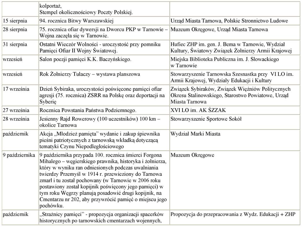 Muzeum Okręgowe, Urząd Miasta Tarnowa Hufiec ZHP im. gen. J. Bema w Tarnowie, Wydział Kultury, Światowy Związek Żołnierzy Armii Krajowej wrzesień Salon poezji pamięci K.K. Baczyńskiego.