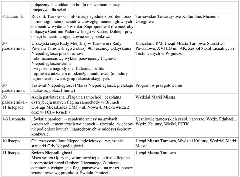 Zaproponował również, aby dołączyć Centrum Paderewskiego w Kąśnej Dolnej i przy okazji koncertu zorganizować sesję naukową.