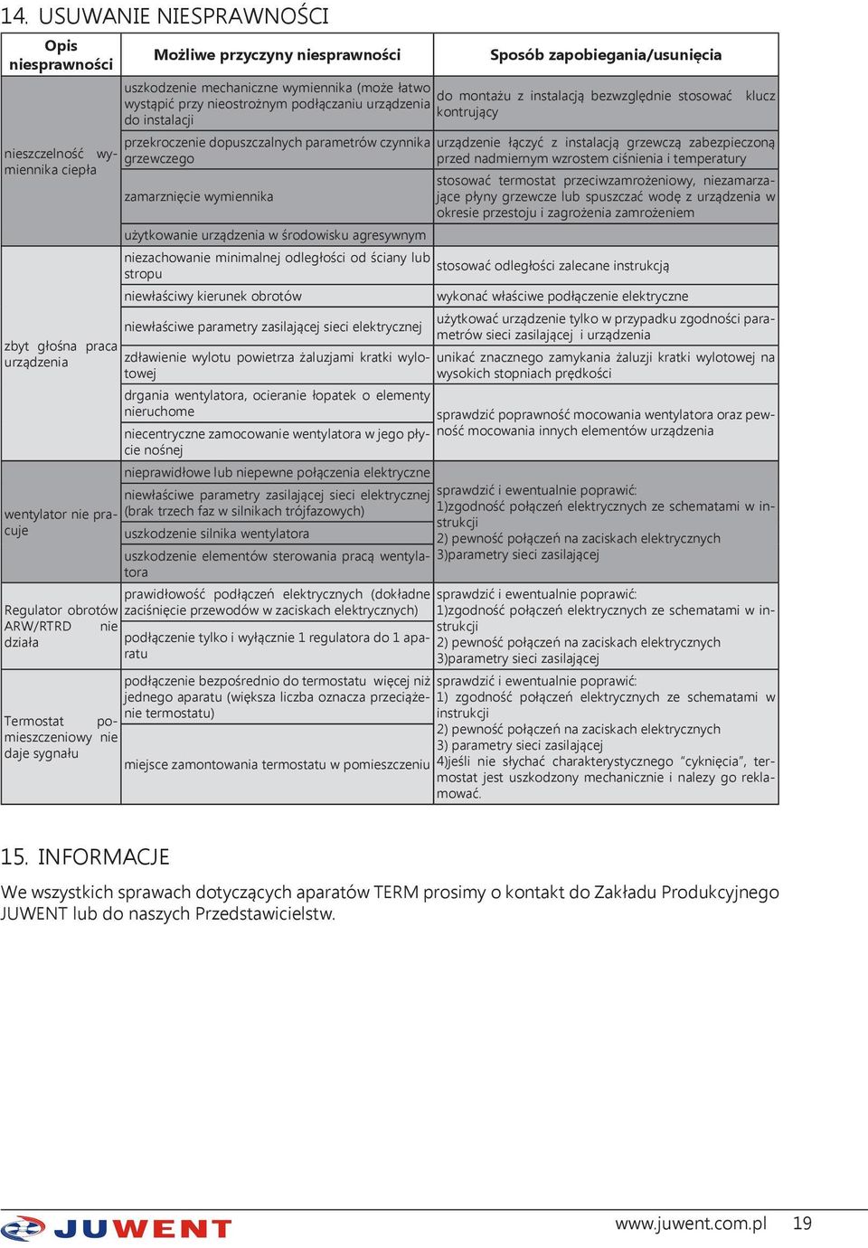 ARW/RTRD nie działa podłączenie tylko i wyłącznie 1 regulatora do 1 aparatu Termostat pomieszczeniowy nie daje sygnału przekroczenie dopuszczalnych parametrów czynnika grzewczego urządzenie łączyć z