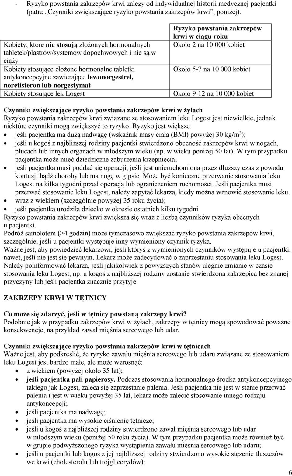 noretisteron lub norgestymat Kobiety stosujące lek Logest Ryzyko powstania zakrzepów krwi w ciągu roku Około 2 na 10 000 kobiet Około 5-7 na 10 000 kobiet Około 9-12 na 10 000 kobiet Czynniki