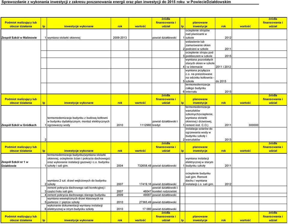 internacie 2011 i 2012 wymiana przyłącza c.o.