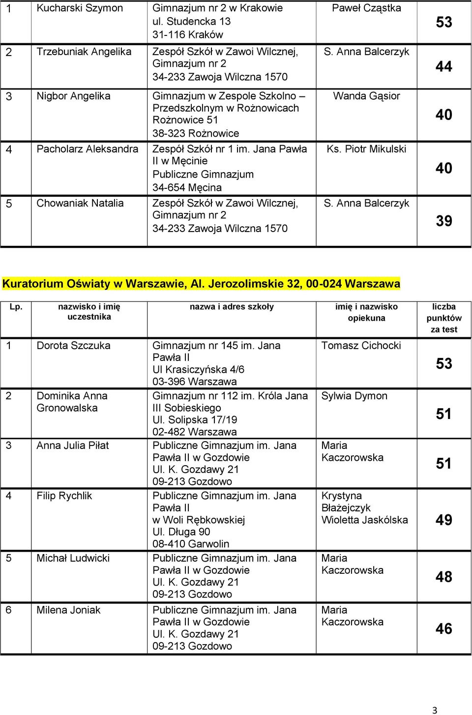 Rożnowice 51 38-323 Rożnowice 4 Pacholarz Aleksandra Zespół Szkół nr 1 im.