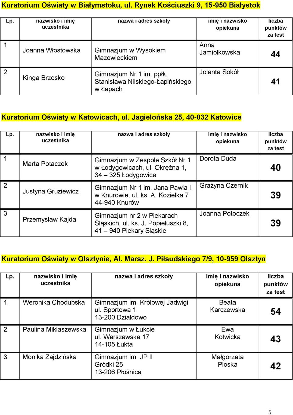 Okrężna 1, 34 325 Łodygowice Dorota Duda 2 Justyna Gruziewicz Gimnazjum Nr 1 im. Jana Pawła II w Knurowie, ul. ks. A.