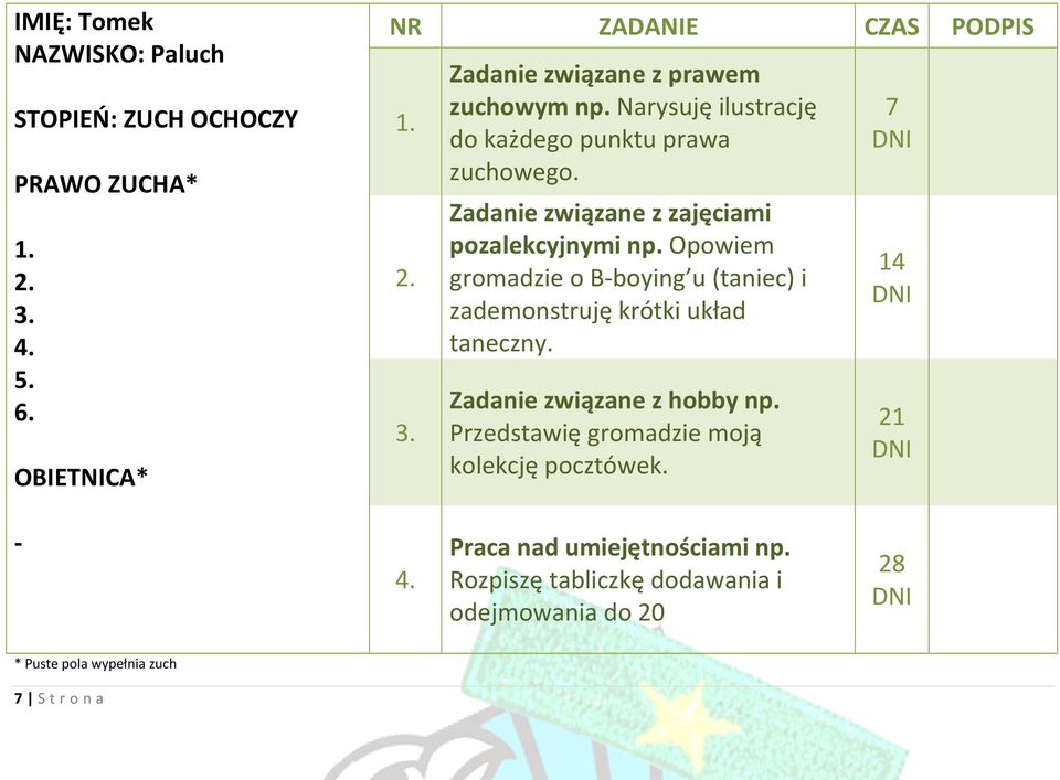 Opowiem gromadzie o Bboying u (taniec) i zademonstruję krótki układ taneczny. Zadanie związane z hobby np.