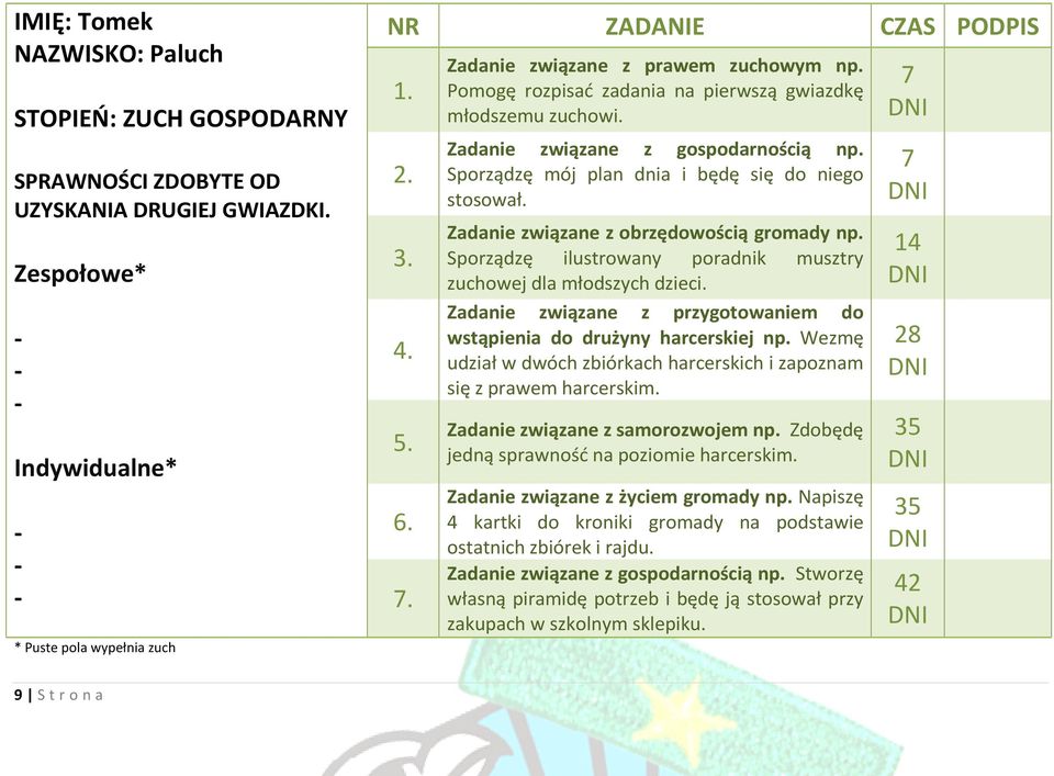 Zadanie związane z obrzędowością gromady np. Sporządzę ilustrowany poradnik musztry zuchowej dla młodszych dzieci. Zadanie związane z przygotowaniem do wstąpienia do drużyny harcerskiej np.