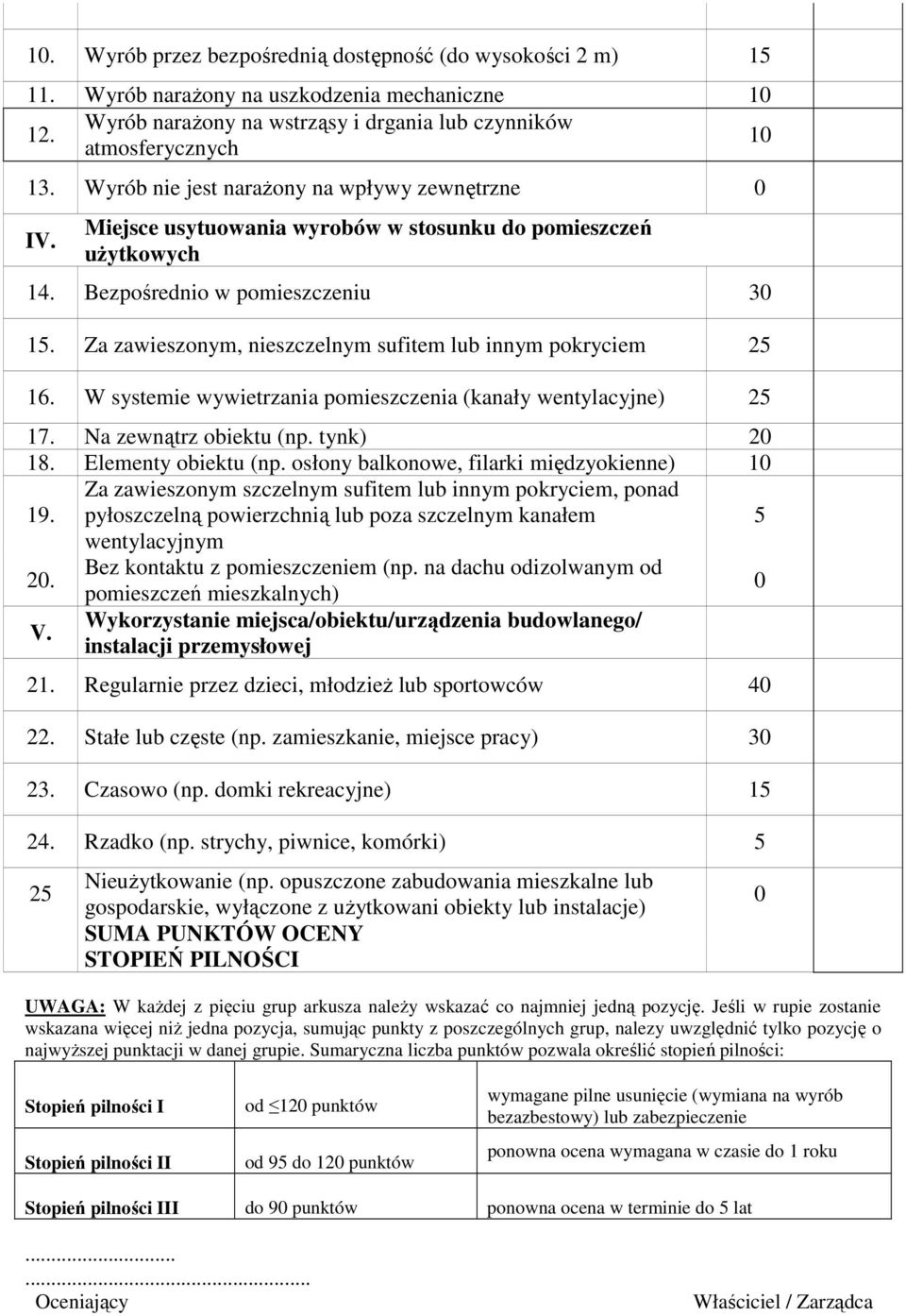 Za zawieszonym, nieszczelnym sufitem lub innym pokryciem 25 16. W systemie wywietrzania pomieszczenia (kanały wentylacyjne) 25 17. Na zewnątrz obiektu (np. tynk) 20 18. Elementy obiektu (np.