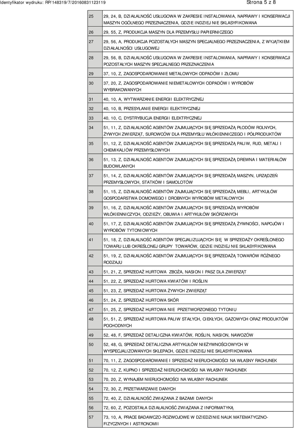 KONSERWACJI POZOSTAŁYCH MASZYN SPECJALNEGO PRZEZNACZENIA 29 37, 10, Z, ZAGOSPODAROWANIE METALOWYCH ODPADÓW I ZŁOMU 30 37, 20, Z, ZAGOSPODAROWANIE NIEMETALOWYCH ODPADÓW I WYROBÓW WYBRAKOWANYCH 31 40,