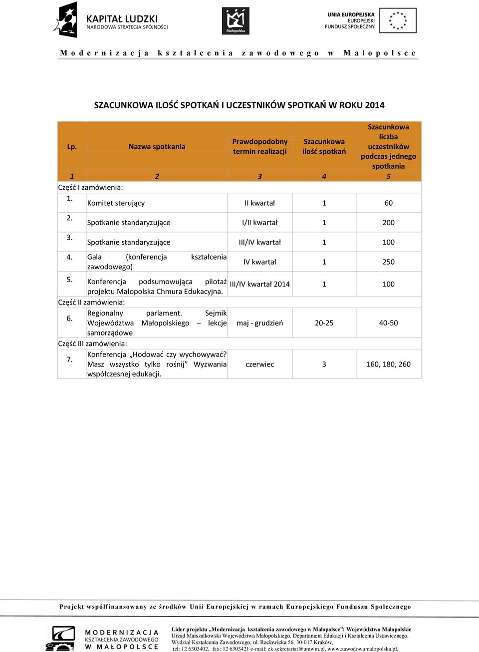 Gala (konferencja kształcenia zawodowego) IV kwartał 1 250 5. Konferencja podsumowująca pilotaż III/IV kwartał 2014 projektu Małopolska Chmura Edukacyjna. 1 100 Część II zamówienia: 6.