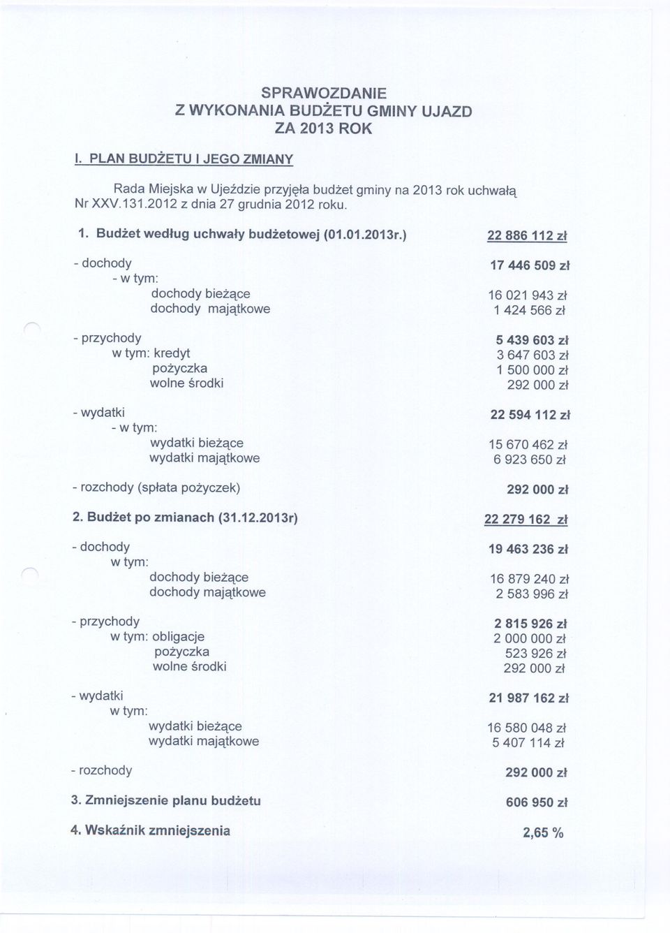 ) - dochody - wtym: dochodybiezace dochody majatkowe -przychody w tym: kredyt pozyczka wolne srodki - wydatki - w tym: wydatki biezace wydatki majatkowe - rozchody (splata pozyczek) 2.