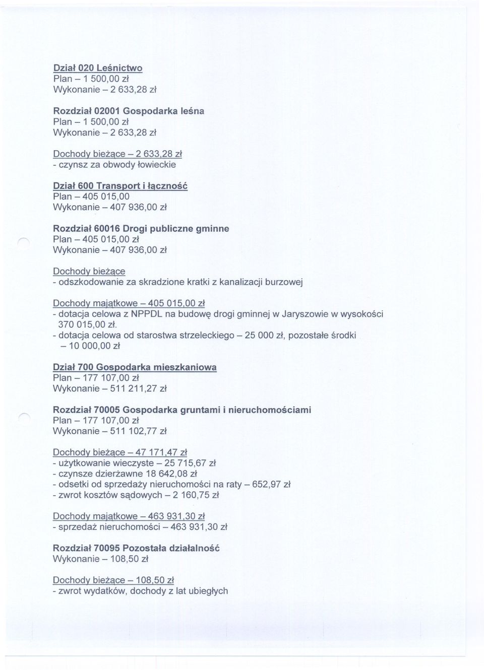 biezace - odszkodowanie za skradzione kratki z kanalizacji burzowej Dochodv maiatkowe - 405 015.00 zl - dotacja celowa z NPPDL na budowe drogi gminnej w Jaryszowie w wysokosci 370 015,00 zl.