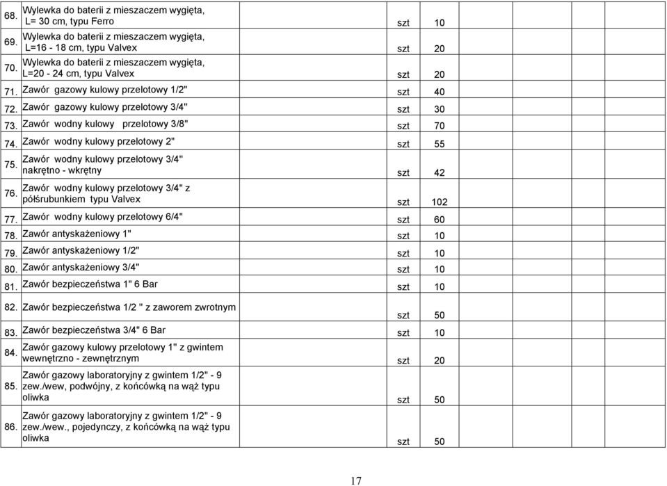 Valvex szt 20 71. Zawór gazowy kulowy przelotowy 1/2" szt 40 72. Zawór gazowy kulowy przelotowy 3/4'' szt 30 73. Zawór wodny kulowy przelotowy 3/8" szt 70 74.